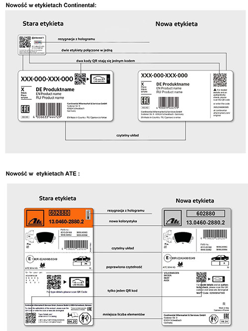 Zmiany oznaczeń w etykietach Continental i ATE
